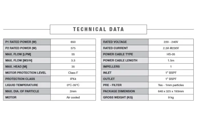 Claytech C3X Water Pump Technical Data